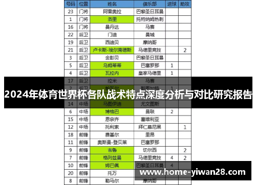 2024年体育世界杯各队战术特点深度分析与对比研究报告