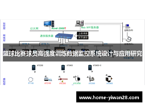 篮球比赛球员高强度训练数据监控系统设计与应用研究
