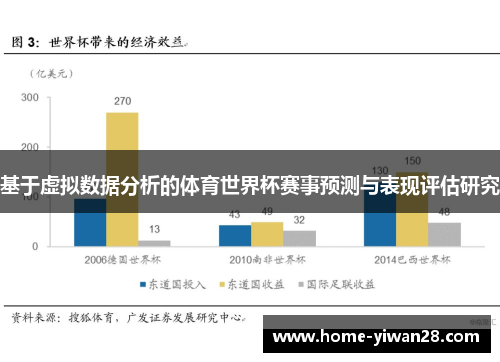 基于虚拟数据分析的体育世界杯赛事预测与表现评估研究