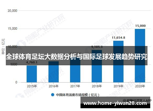 全球体育足坛大数据分析与国际足球发展趋势研究