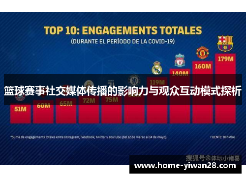 篮球赛事社交媒体传播的影响力与观众互动模式探析