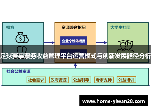 足球赛事票务收益管理平台运营模式与创新发展路径分析