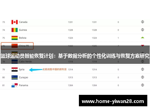 篮球运动员智能恢复计划：基于数据分析的个性化训练与恢复方案研究