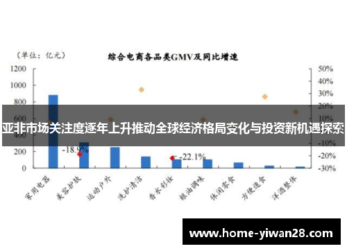 亚非市场关注度逐年上升推动全球经济格局变化与投资新机遇探索