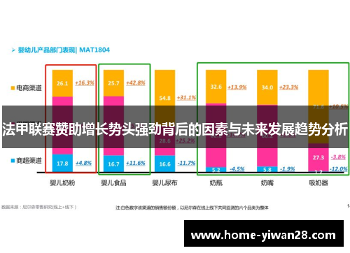 法甲联赛赞助增长势头强劲背后的因素与未来发展趋势分析