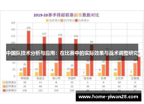 中国队技术分析与应用：在比赛中的实际效果与战术调整研究