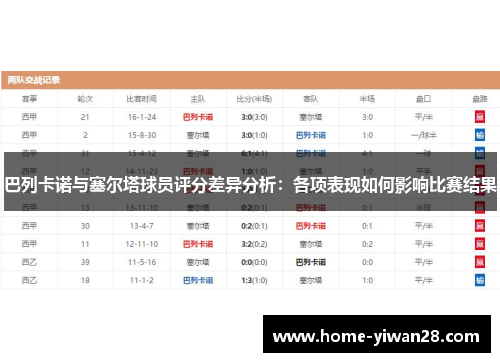 巴列卡诺与塞尔塔球员评分差异分析：各项表现如何影响比赛结果