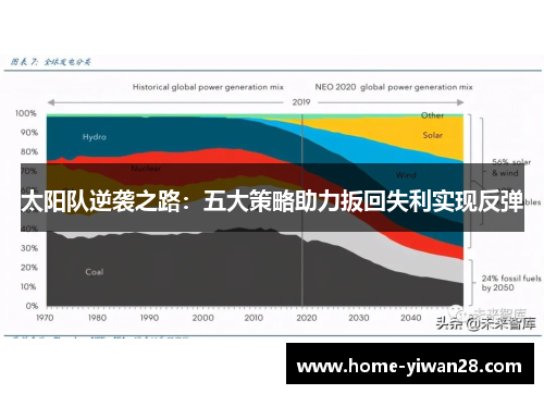 太阳队逆袭之路：五大策略助力扳回失利实现反弹