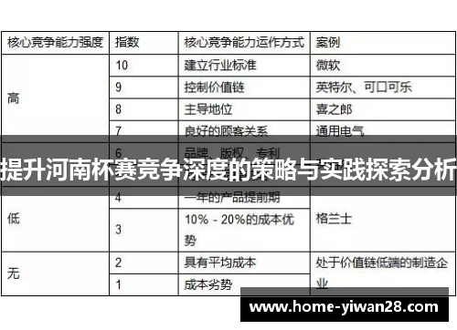 提升河南杯赛竞争深度的策略与实践探索分析