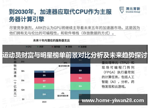 运动员财富与明星榜单前景对比分析及未来趋势探讨