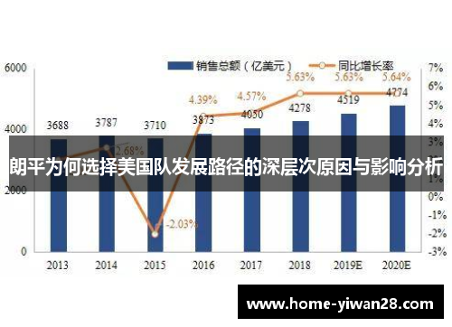 朗平为何选择美国队发展路径的深层次原因与影响分析